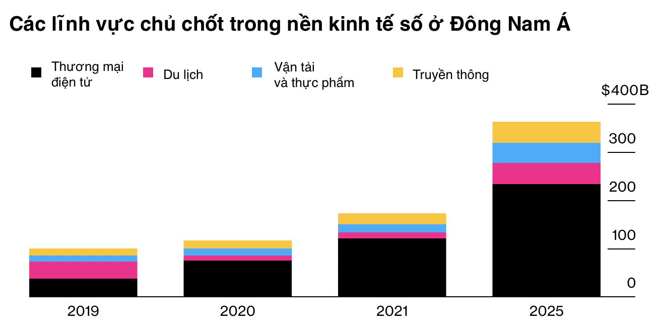 Đơn vị: tỷ USD, nguồn: Bloomberg.