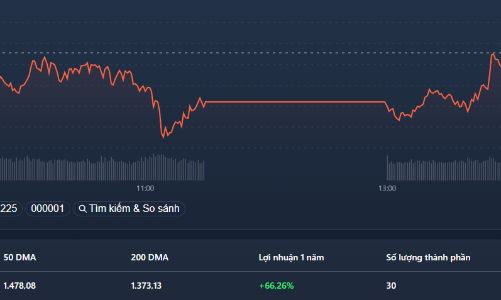 Thanh khoản tăng mạnh trong nhóm penny, giá tím hàng loạt