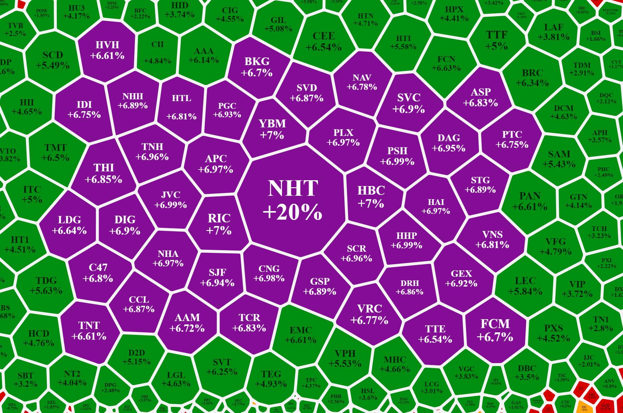 Nhiều cổ phiếu nhỏ tr&ecirc;n s&agrave;n HoSE đ&atilde; ph&aacute; đỉnh lịch sử.