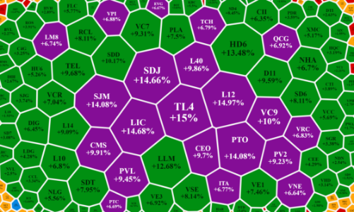 Rung lắc chóng mặt, cổ bất động sản, xây dựng tăng mạnh