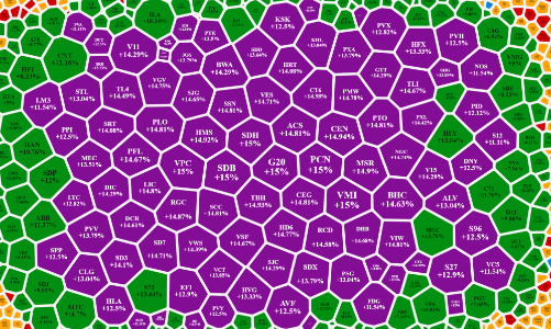 Dòng tiền vào blue-chips đột ngột bốc hơi, UPCoM lại tím hàng loạt
