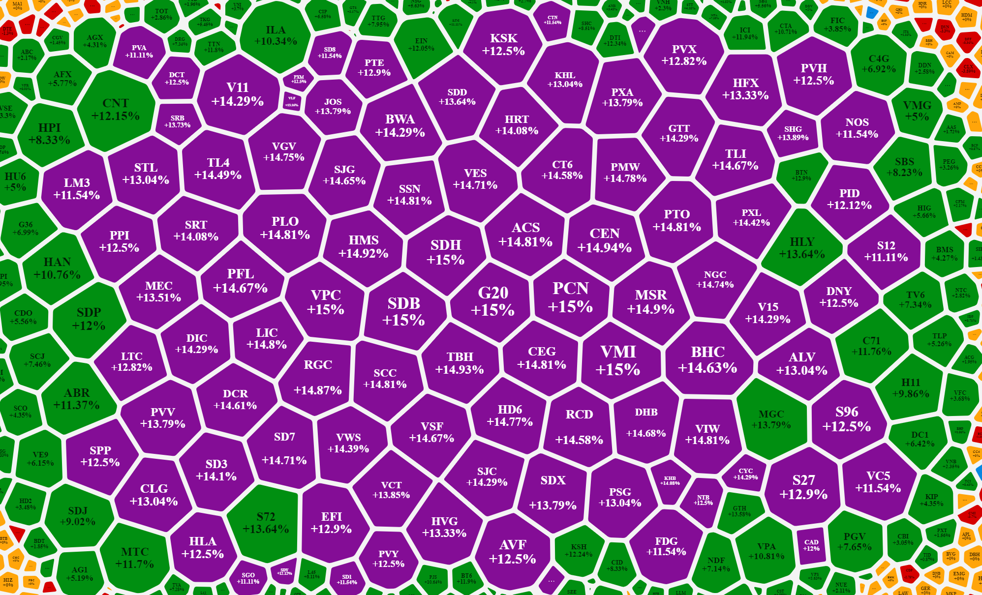 Bảng điện sàn UpCOM có thể gây sốc trong sáng nay.