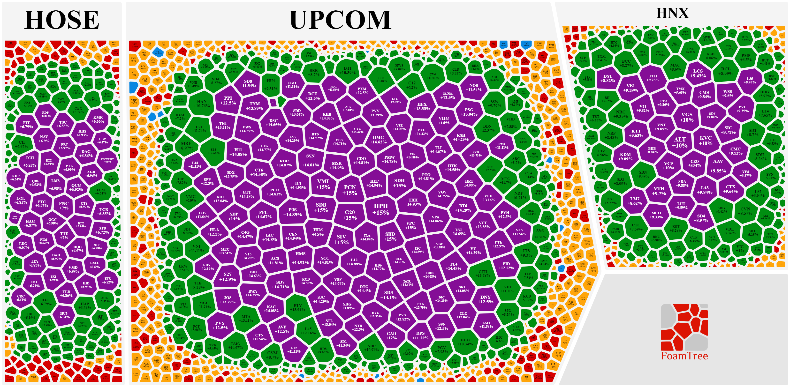 Nh&igrave;n qua bảng điện cũng biết đổ tiền v&agrave;o đ&acirc;u sinh lời nhanh nhất, thậm ch&iacute; nhắm mắt chọn cũng kh&oacute; &ldquo;trượt&rdquo;.
