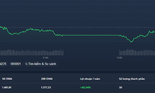 Đảo chiều ngoạn mục, CTG, TCB “cầm trịch”