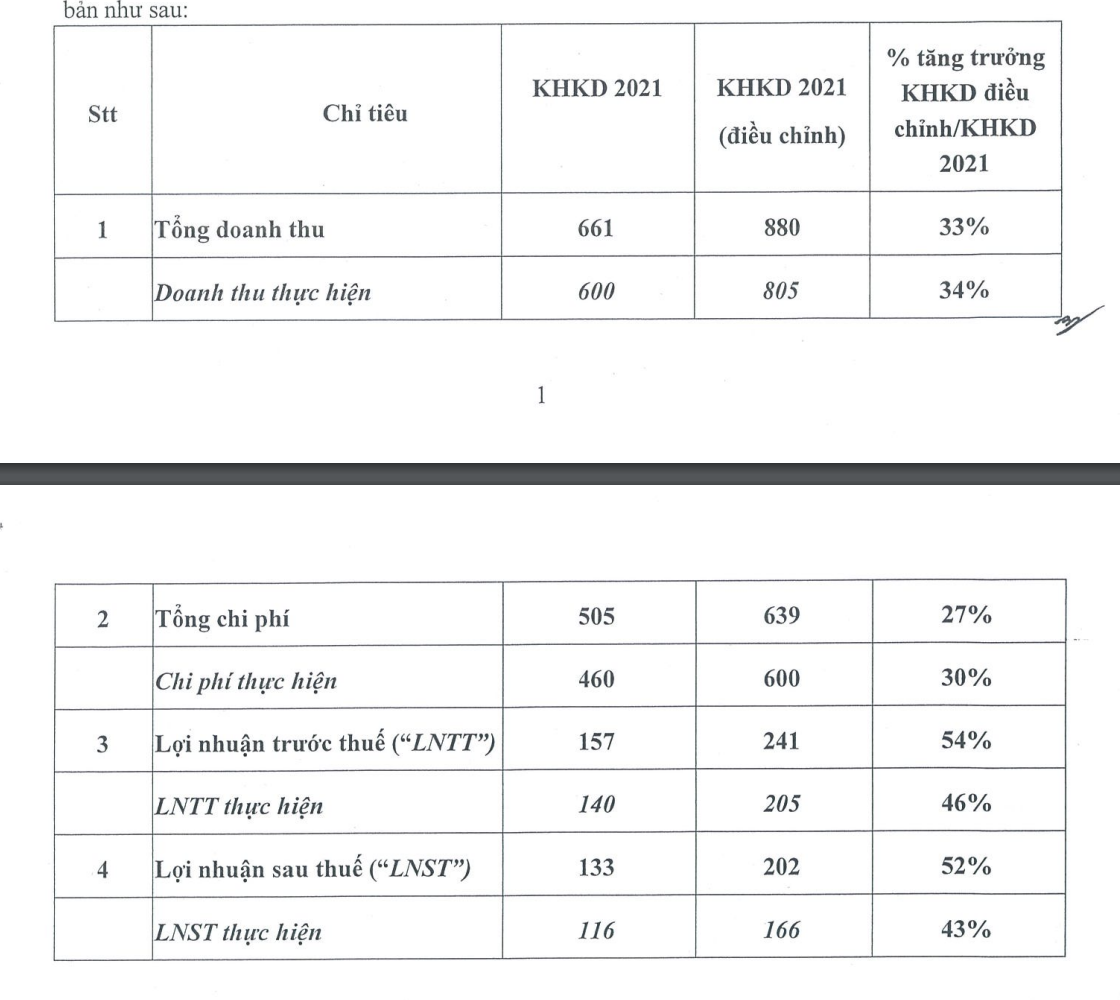 Kế hoạch kinh doanh mới của BVS.