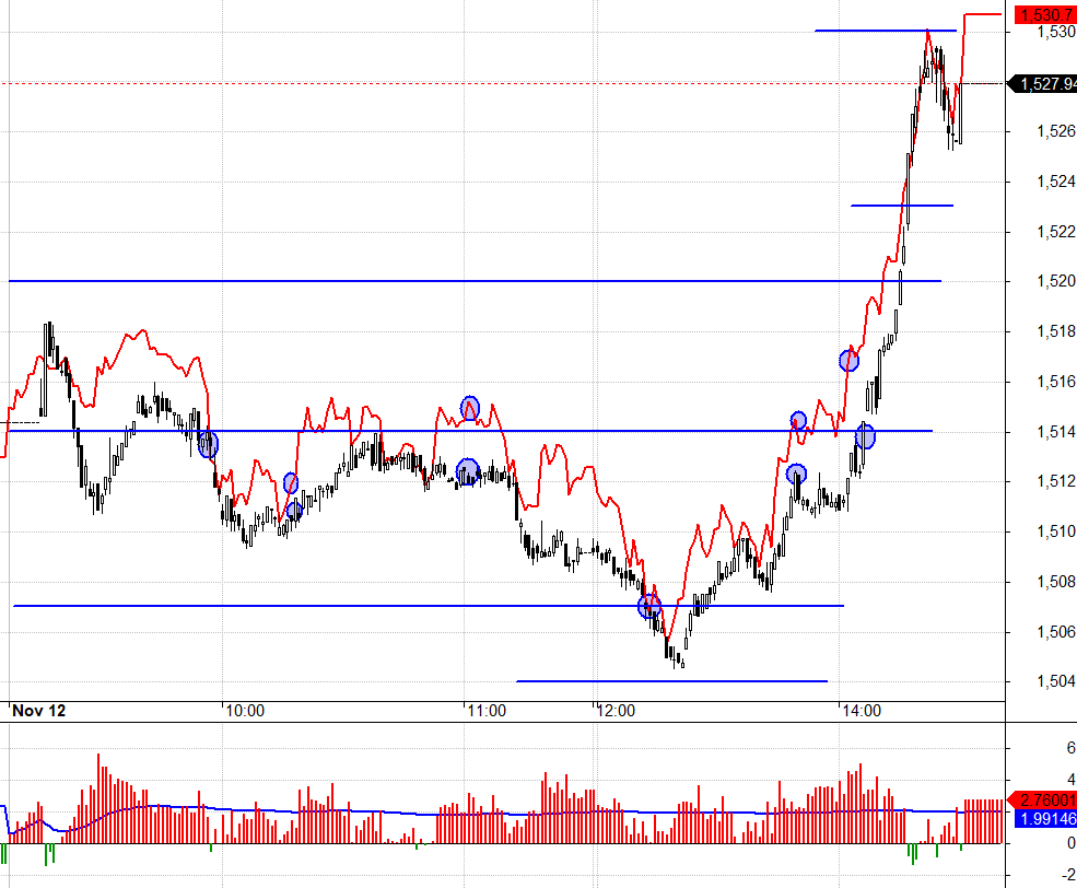 Nhịp k&eacute;o nhanh v&agrave; ki&ecirc;n tục khiến ph&aacute;i sinh chạy theo bở hơi.