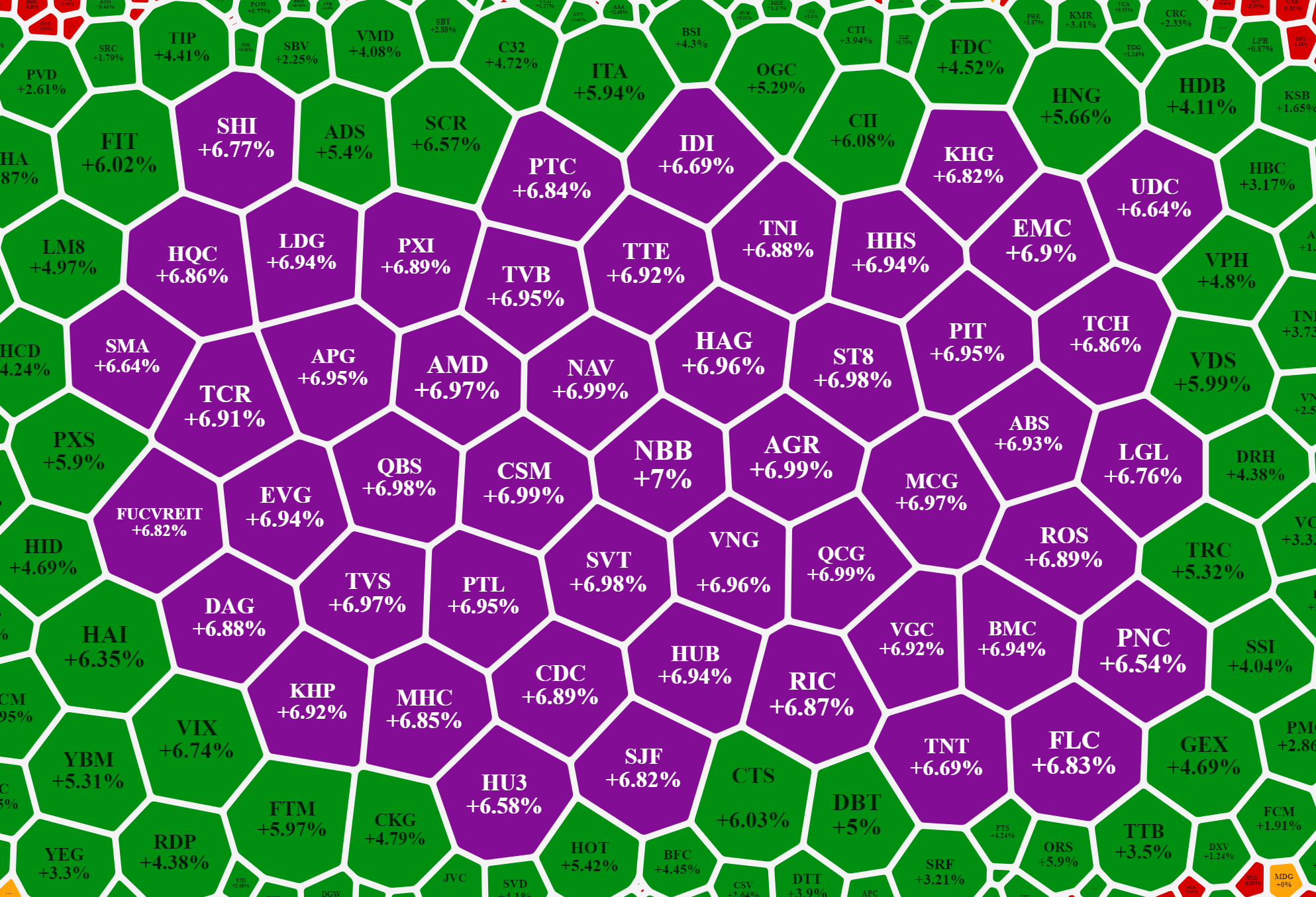 HoSE sáng nay bất ngờ dẫn đầu 3 sàn về số lượng cổ phiếu kịch trần.