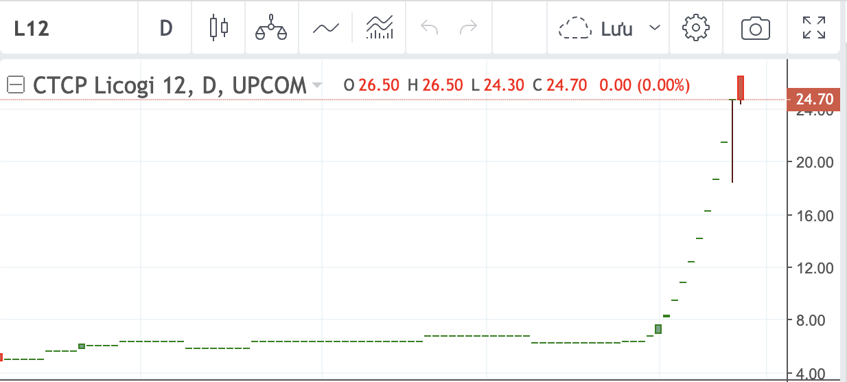 VnEconomy