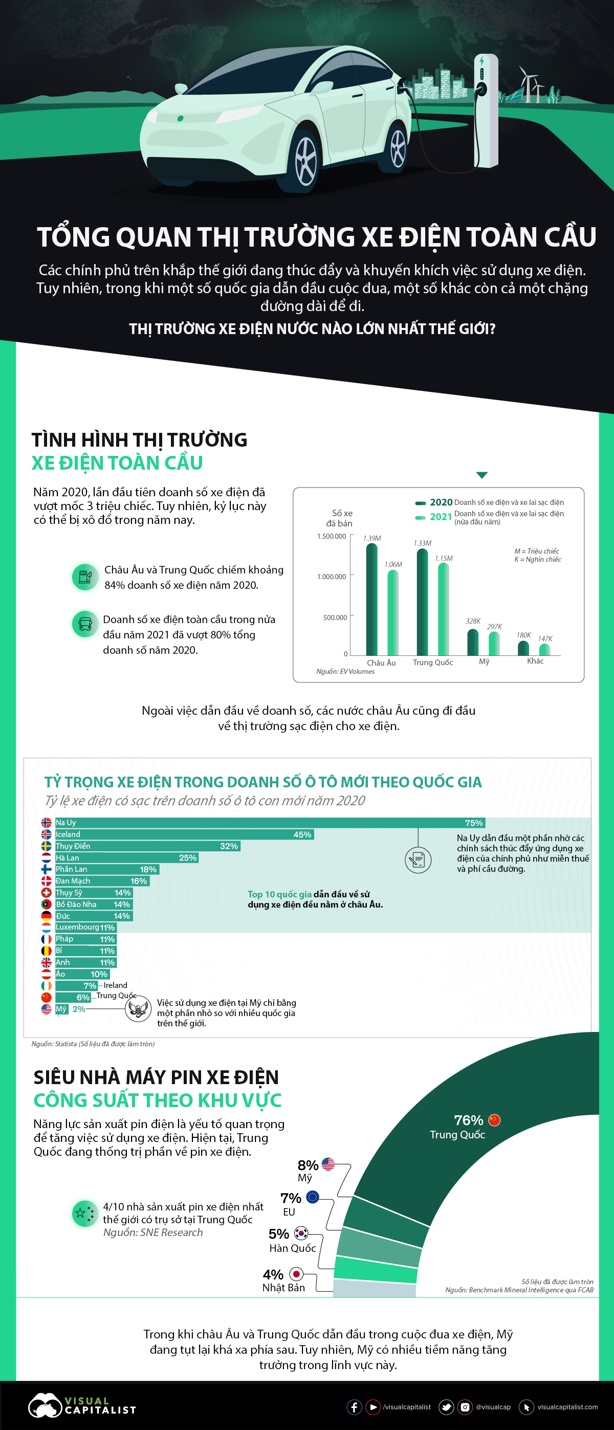 Nguồn: Scotch Creek Ventures/Visual Capitalist