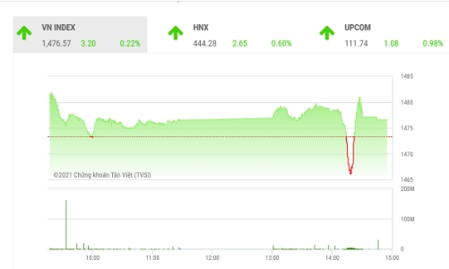 Bất chấp rung lắc, dư địa tăng vẫn còn