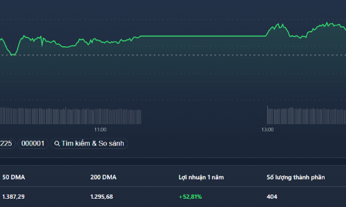 Cổ phiếu chứng khoán hút dòng tiền, giá tăng rực rỡ