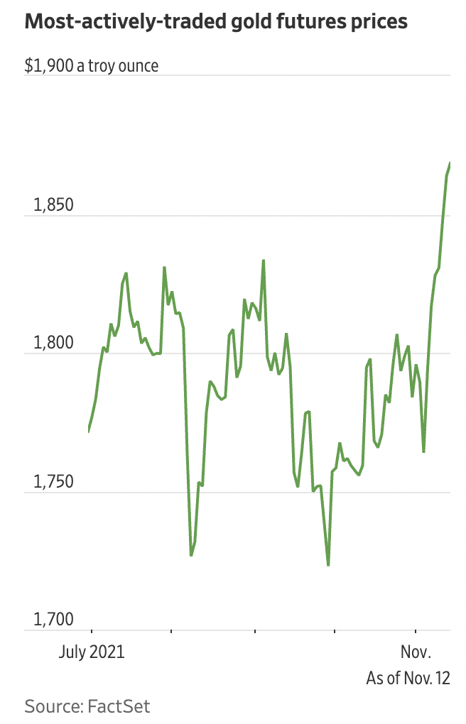 Diễn biến giá vàng giao sau tại thị trường New York từ đầu năm. Đơn vị: USD/oz.