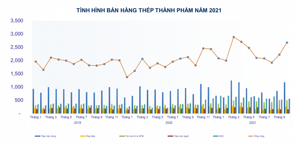 T&igrave;nh h&igrave;nh nhập khẩu th&eacute;p của Việt Nam.