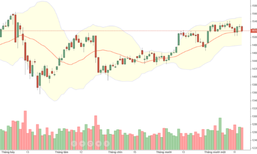 Blog chứng khoán: Blue-chips có phá “tiệc” cổ phiếu đầu cơ?