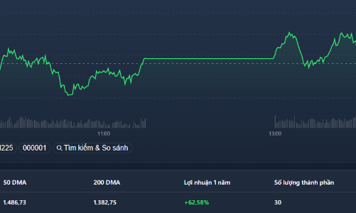 Kéo mạnh VIC, ba sàn gần 80 mã kịch trần