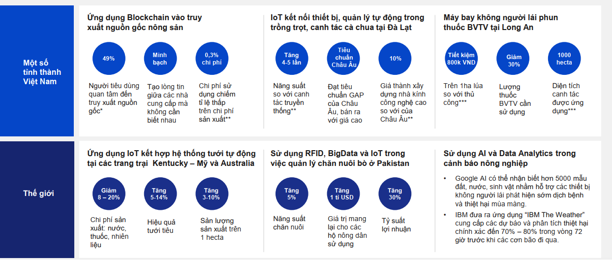 Nhiều công nghệ số đã ứng dụng và thực tế trong sản xuất nông nghiệp