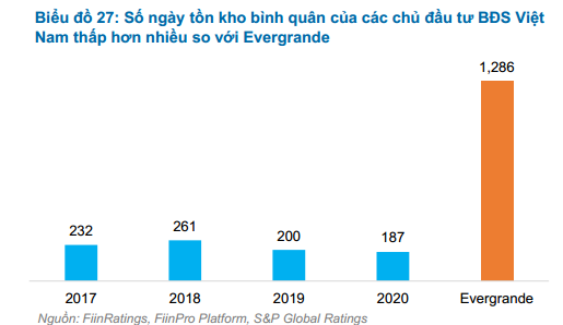 Nguồn: FiinRatings.