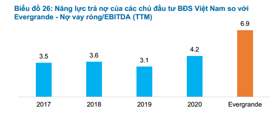 Nguồn: FiinRatings.