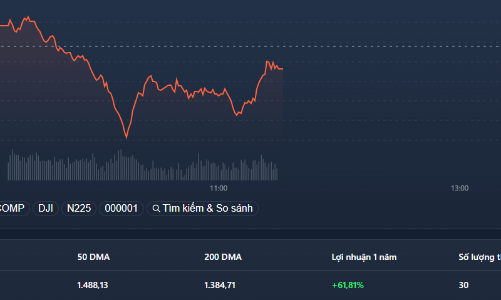 Cổ phiếu chứng khoán, bất động sản tăng nóng