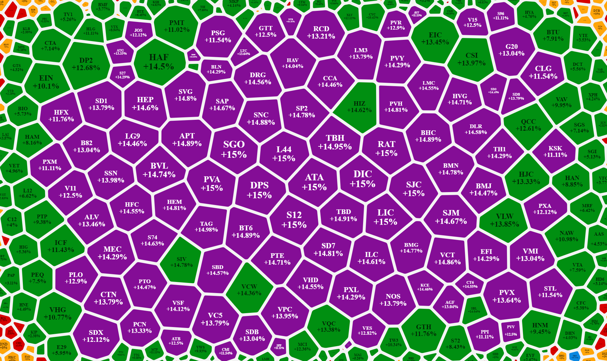 Cổ phiếu n&oacute;ng tr&ecirc;n UpCOM chưa c&oacute; dấu hiệu nguội.