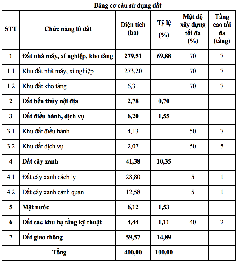 Nguồn: UBND tỉnh Vĩnh Long.