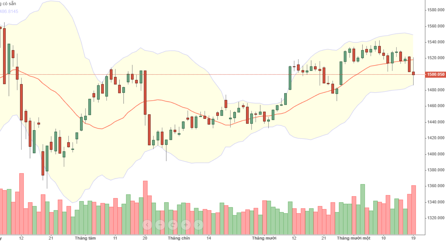Nhóm ngân hàng có đỡ được VN30?