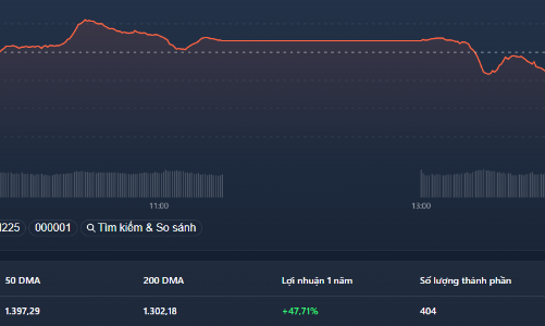 Đánh úp cổ phiếu nhỏ niêm yết, tiền “trú” sang UPCoM?
