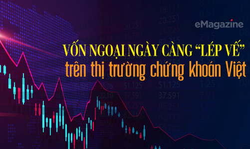 Vốn ngoại ngày càng “lép vế” trên thị trường chứng khoán Việt
