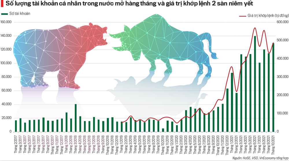 Vốn ngoại ngày càng “lép vế” trên thị trường chứng khoán Việt - Ảnh 6