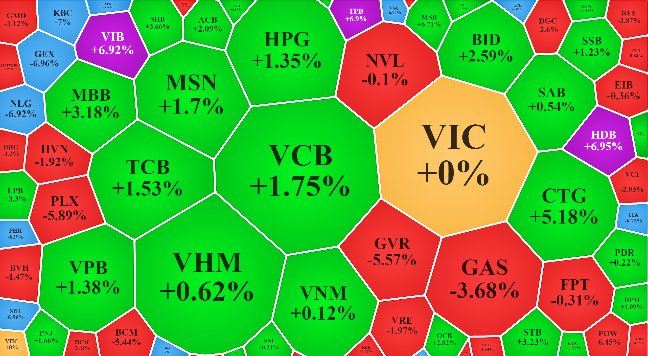 Cổ phiếu ng&acirc;n h&agrave;ng kh&ocirc;ng mạnh th&ecirc;m được chiều nay.