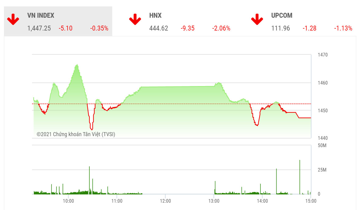 Theo VDSC, sự phân hóa này vẫn tiếp tục diễn ra, nên chúng tôi đưa ra chiến lược đến quý nhà đầu tư cần giữ vững tâm lý và lựa chọn cổ phiếu tốt cho danh mục của mình.