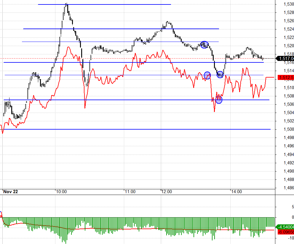 F1 duy tr&igrave; basis chiết khấu cả ng&agrave;y h&ocirc;m nay.