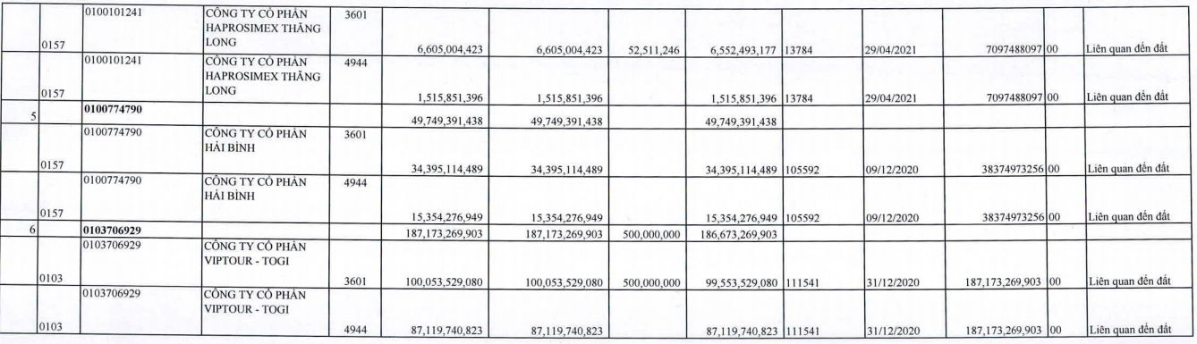 Nguồn:&nbsp;Cục thuế TP. H&agrave; Nội.