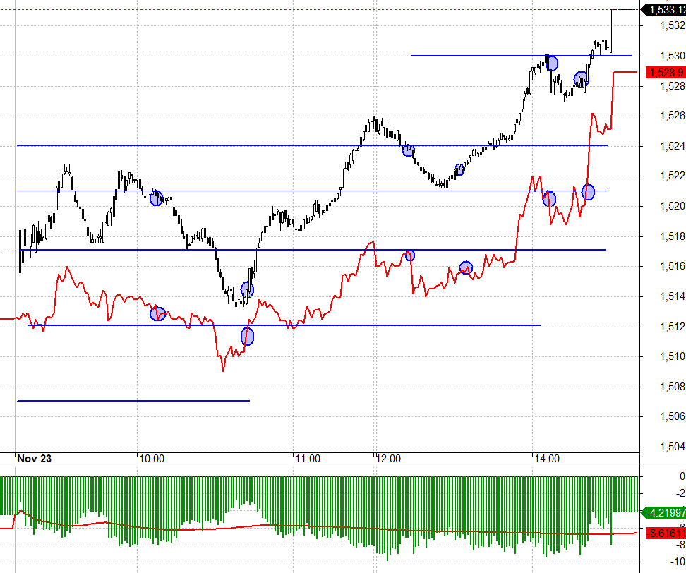 Basis F1 chiết khấu qu&aacute; rộng h&ocirc;m nay, Short kh&ocirc;ng ăn được.