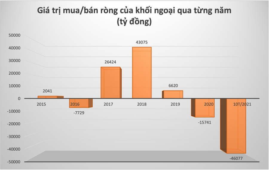 Đồ hoạ: K.Linh.