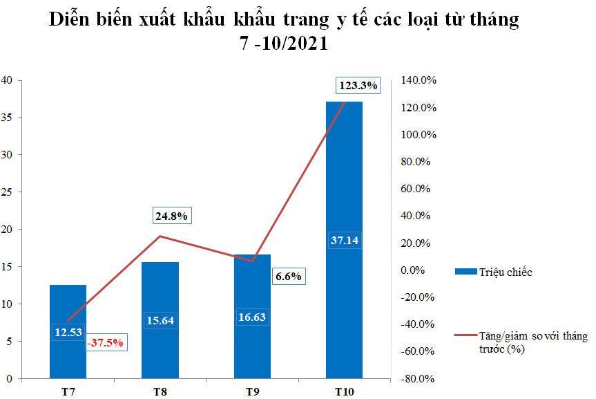 Nguồn: Tổng cục Hải quan.