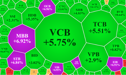 Choáng với cổ phiếu ngân hàng