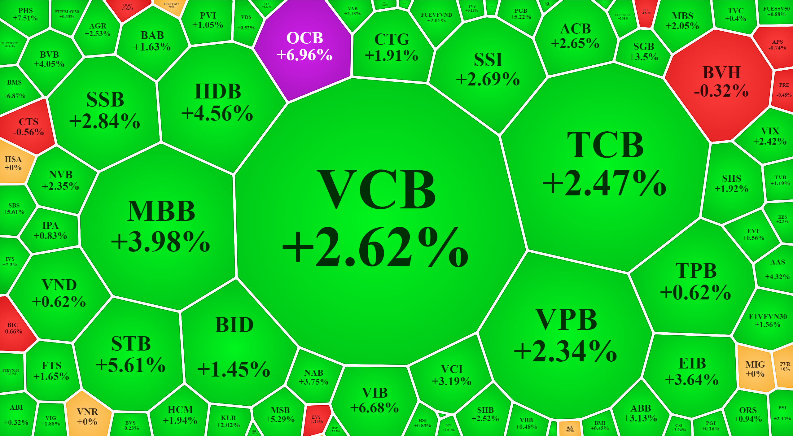 Cổ phiếu ng&acirc;n h&agrave;ng đ&atilde; quay lại l&agrave;m trụ.