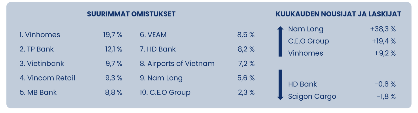 Danh mục của Pyn Elite Fund v&agrave;o thời điểm cuối th&aacute;ng 10.&nbsp;