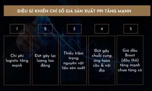 Khi lạm phát tăng, nhà đầu tư dồn tiền vào bất động sản?
