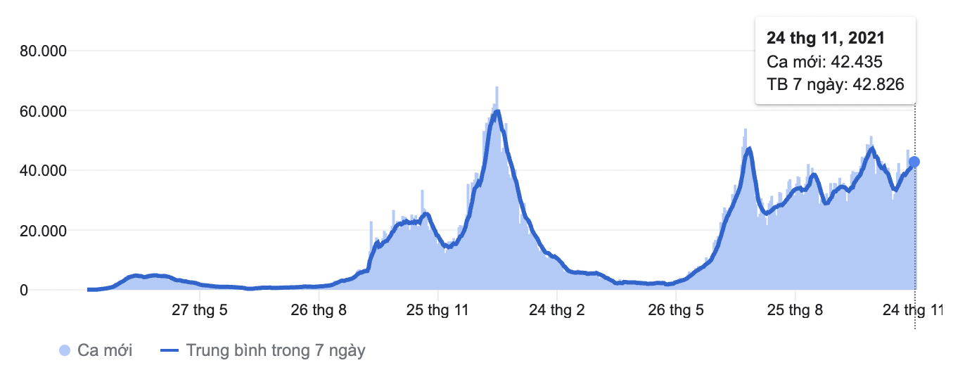 Diễn biến số ca nhiễm Covid mới ở Anh - Nguồn: Our World in Data.