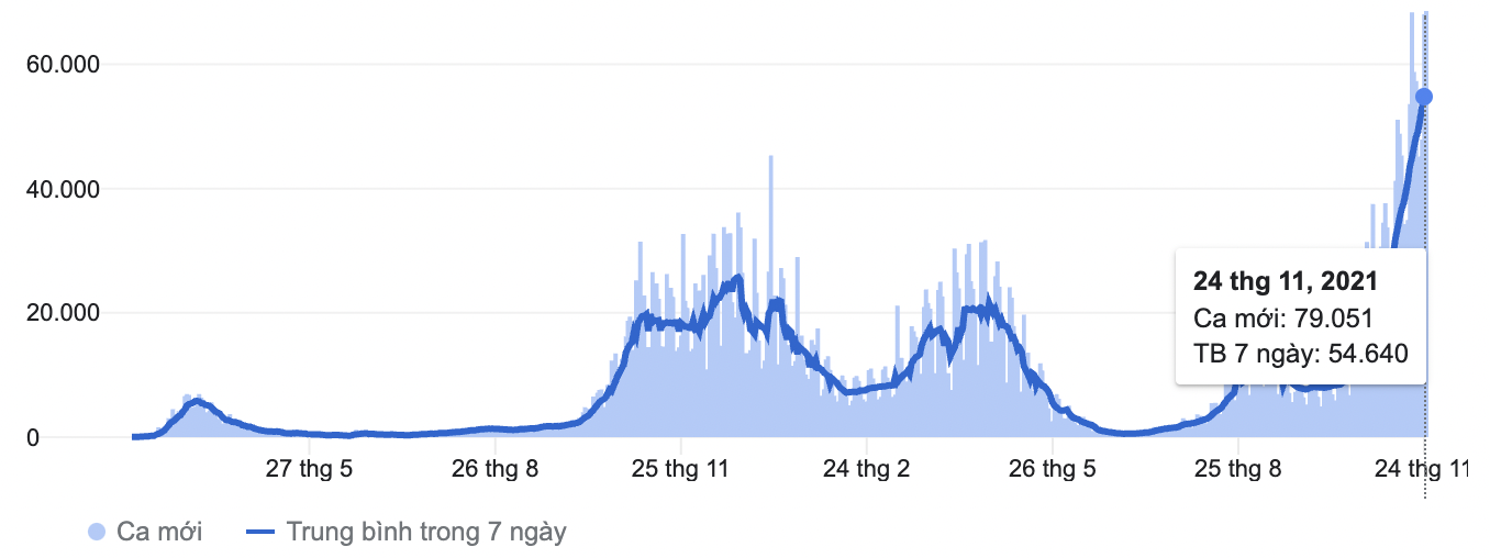 Diễn biến số ca nhiễm Covid mới ở Đức - Nguồn: Our World in Data.