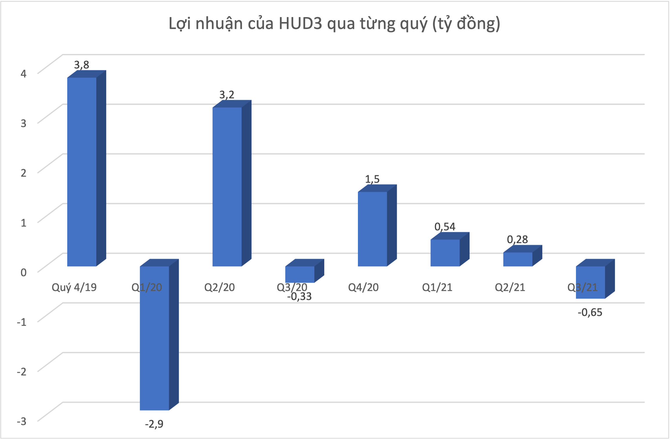 Đồ hoạ: K.Linh.