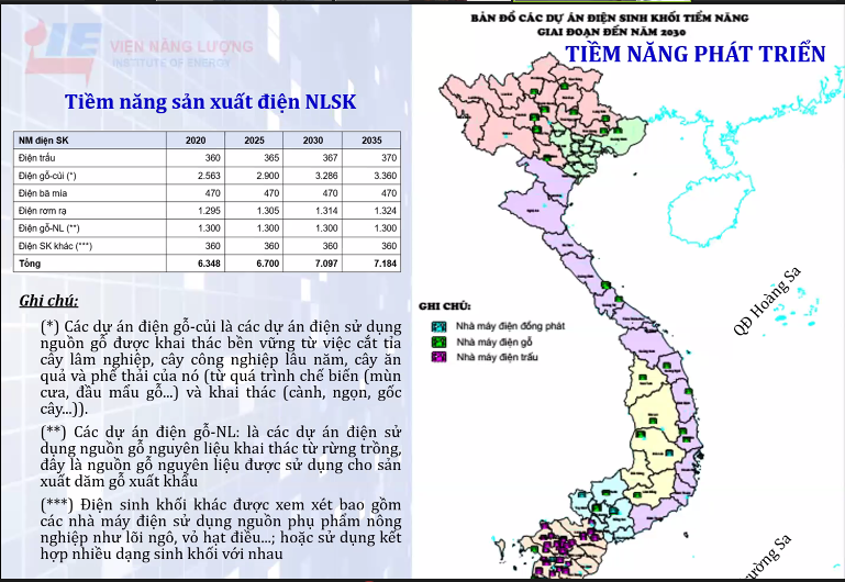 Tiềm năng ph&aacute;t triển điện sinh khối