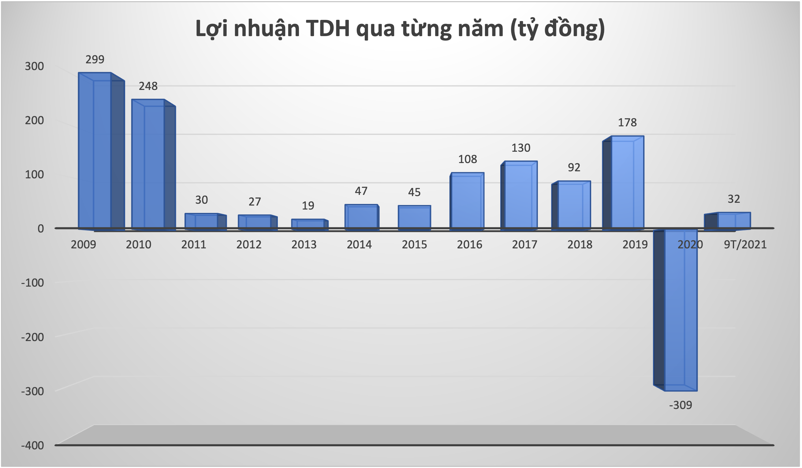 Đồ hoạ: K.Linh.