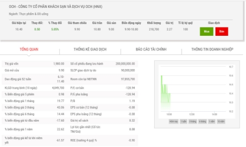 Chi cục thi hành án Ba Đình bán hơn 10 triệu cổ phiếu OCH chỉ với mức giá trần