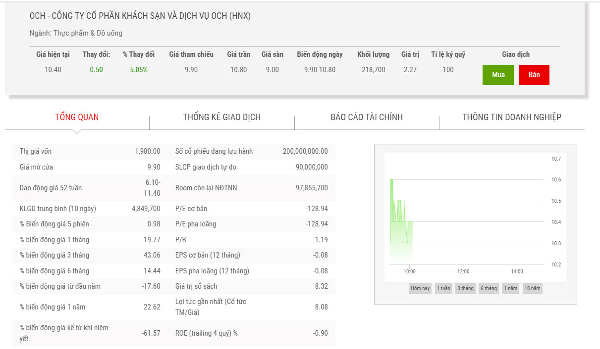 Biểu đồ điểm chỉ số OCH.