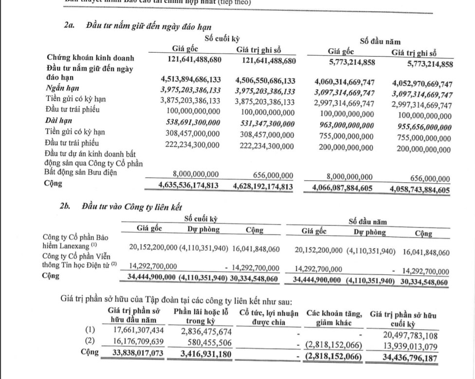 BCTC quý 3/2021 của PTI