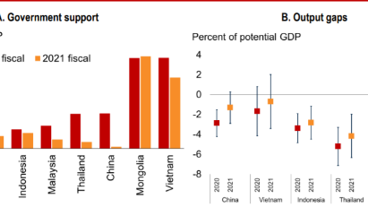Monetary policies in East Asia & Pacific boosting economic recovery