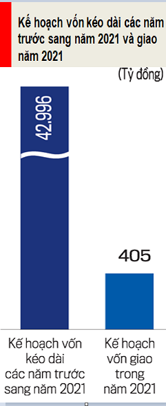 Nguồn: Bộ Giao th&ocirc;ng vận tải.